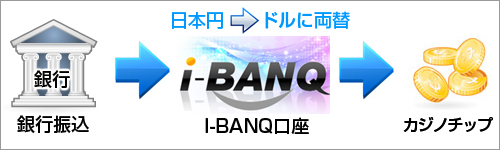 i-BANQ