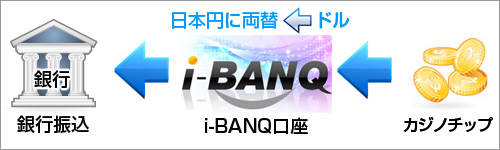 i-BANQo