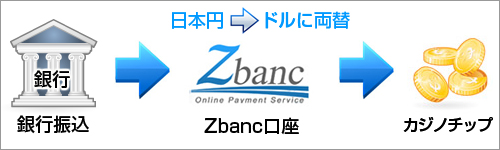 Zbanc